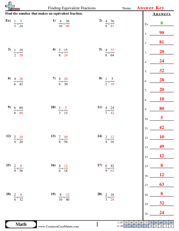  - Equivalent Fractions (Missing Number) worksheet